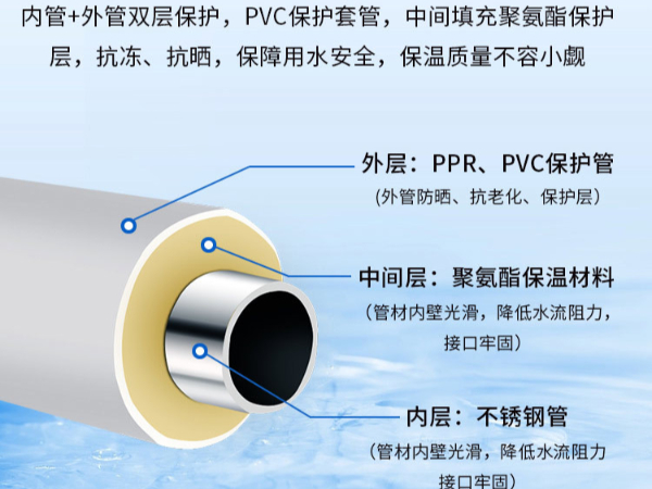 永堅(jiān)快接管道