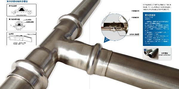 什么是雙卡壓不銹鋼管件？