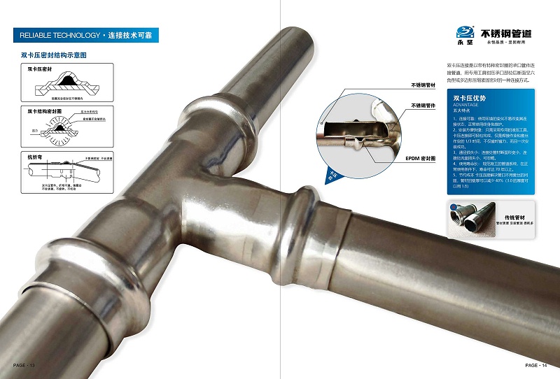 永堅卡壓式連接